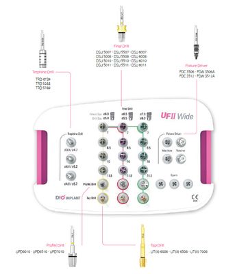 Set Chirurgical Wide