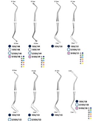 Instrument de modelare  | 1054/149