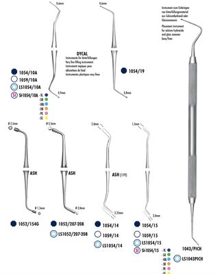 Instrument de modelare  | 1054/15