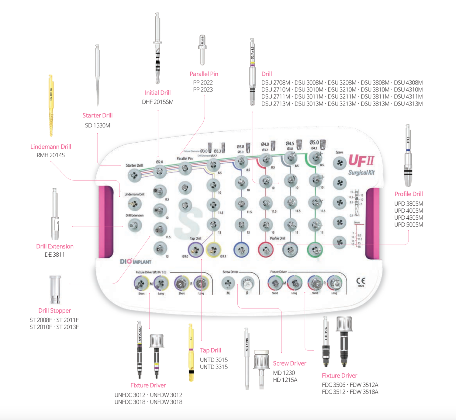 Intro Kit Surgical | Starter Kit