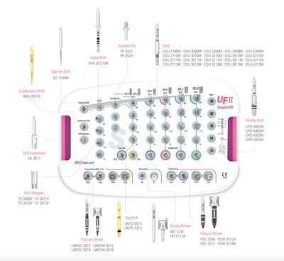 Intro Kit Surgical | Starter Kit