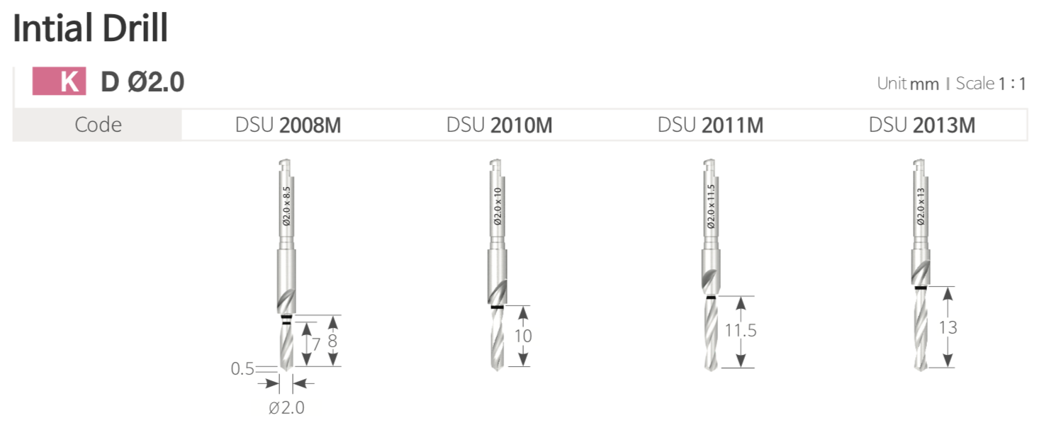 Freze de start | Initial Drill
