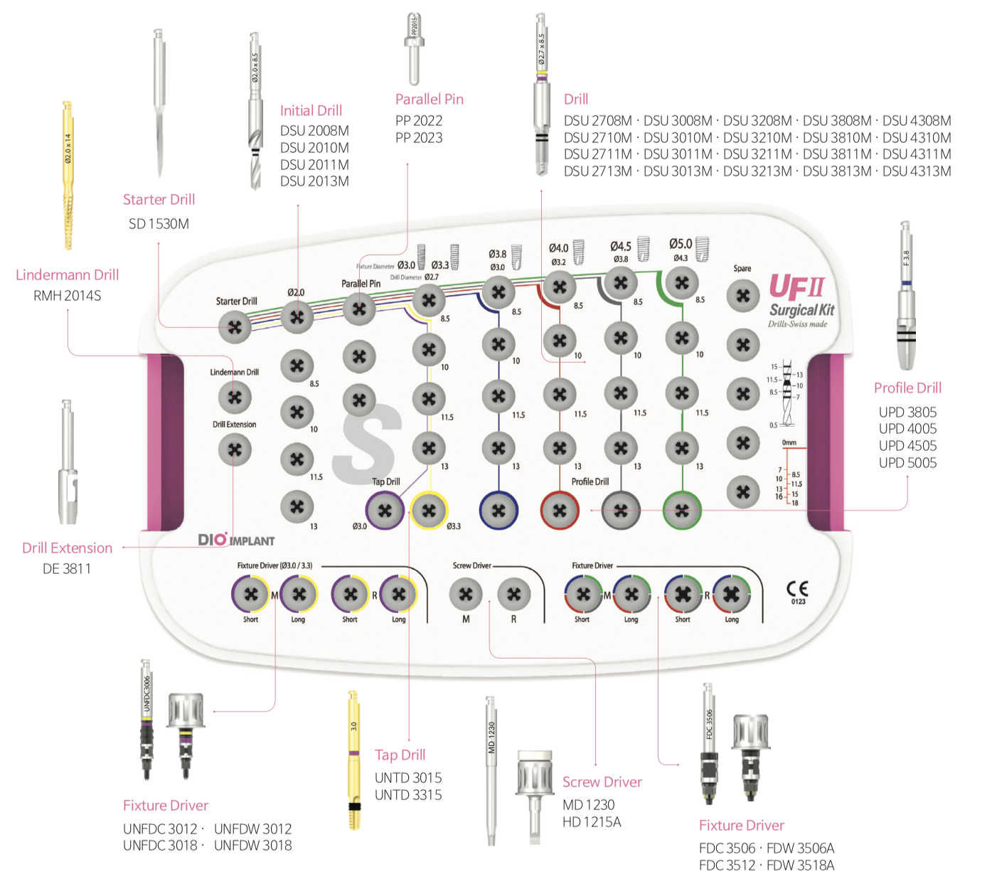 Set Chirurgical Complet DIO | UF 07 [VAT]