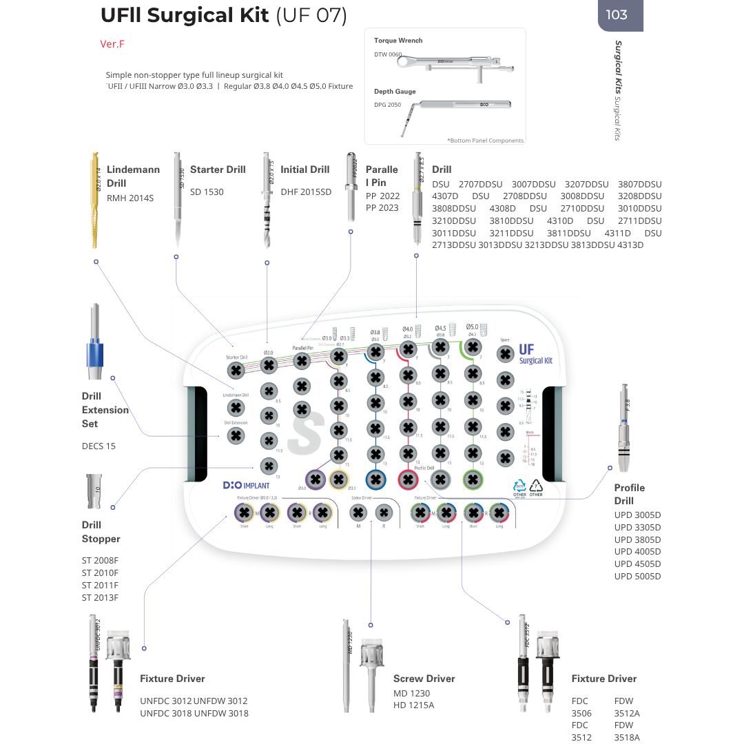 Set Chirurgical Complet DIO | UF 07 [VAT]