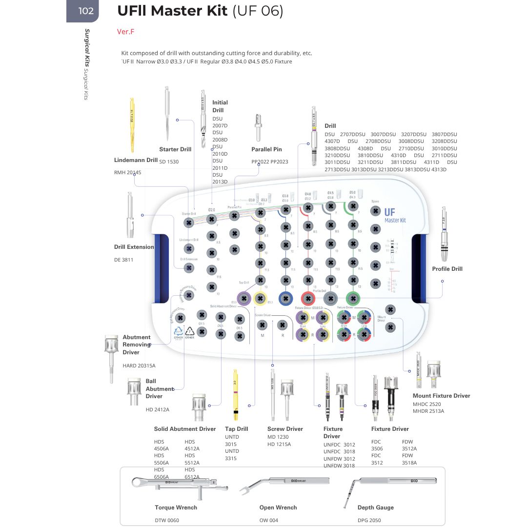 Master Kit UF 06