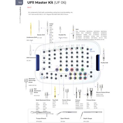 Master Kit UF 06