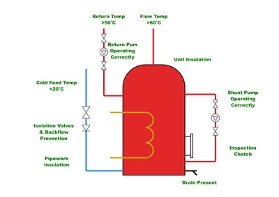 Thermapen Surface - Thermapen with surface probe