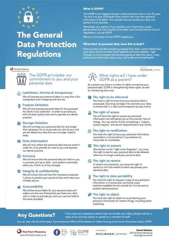 GDPR for Dentists Poster - Digital Download