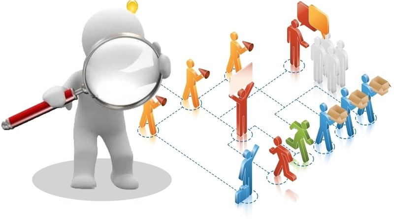 Evaluación Exploratoria de Nivel y madurez Organizacional