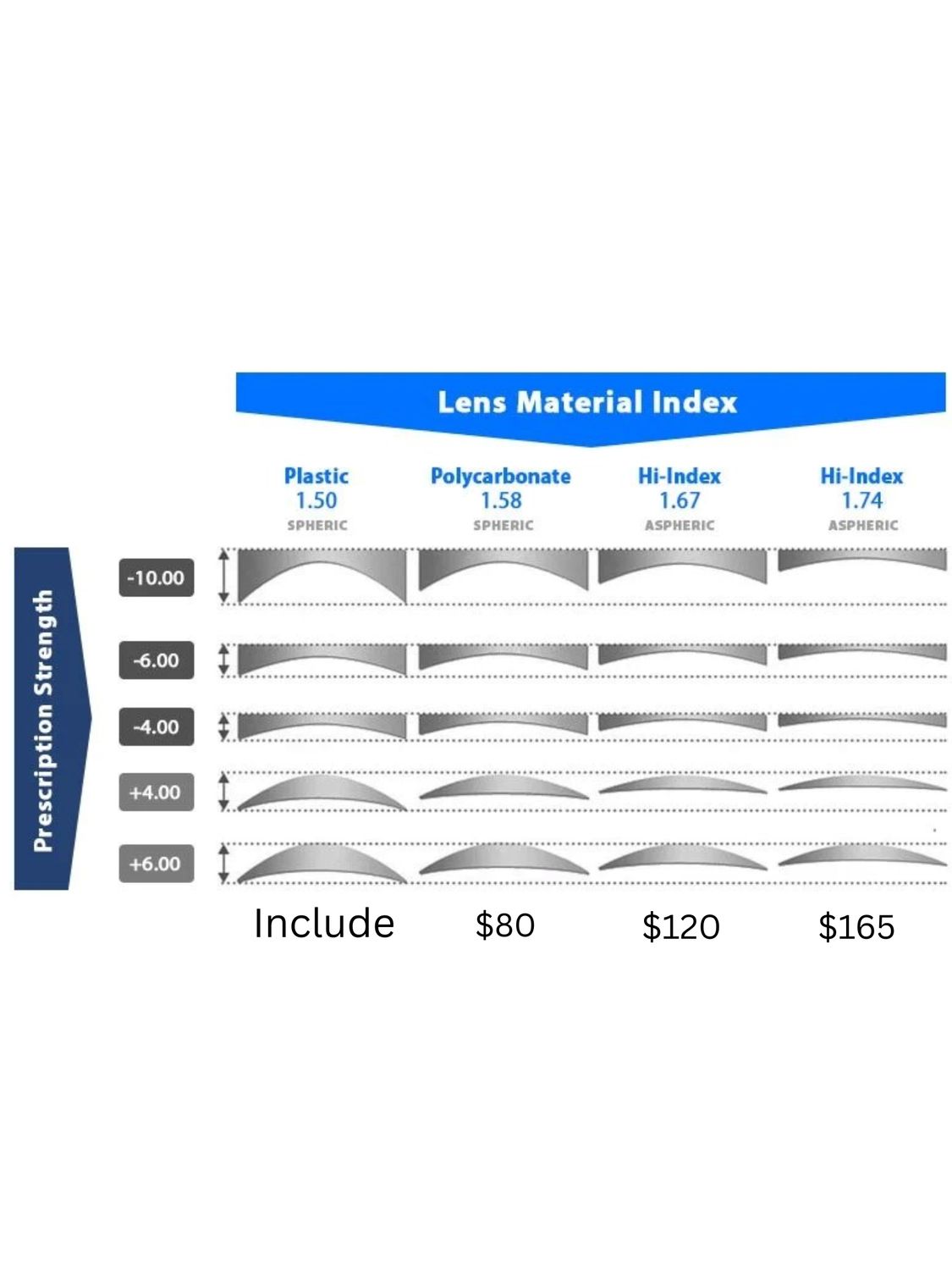 Additional Optical Add-ons