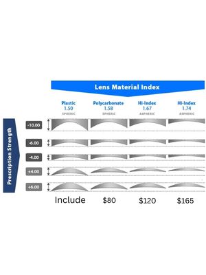 Additional Optical Add-ons