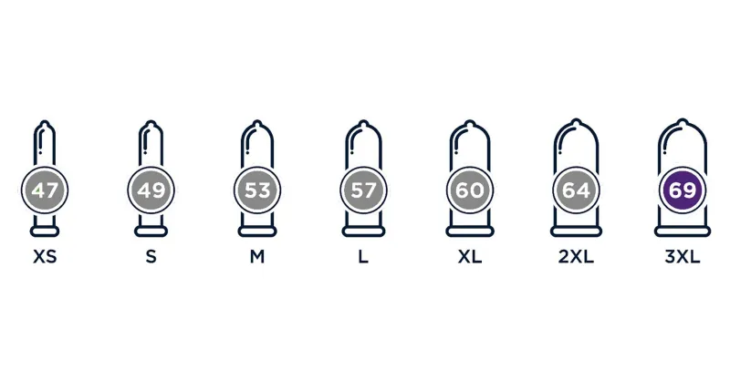 Mister Size Condooms 69 mm (36 Stuks)