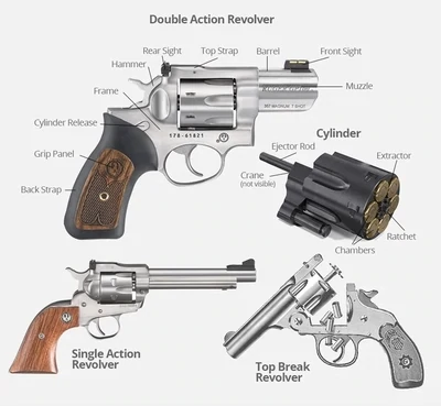 Gun Parts &amp; Components