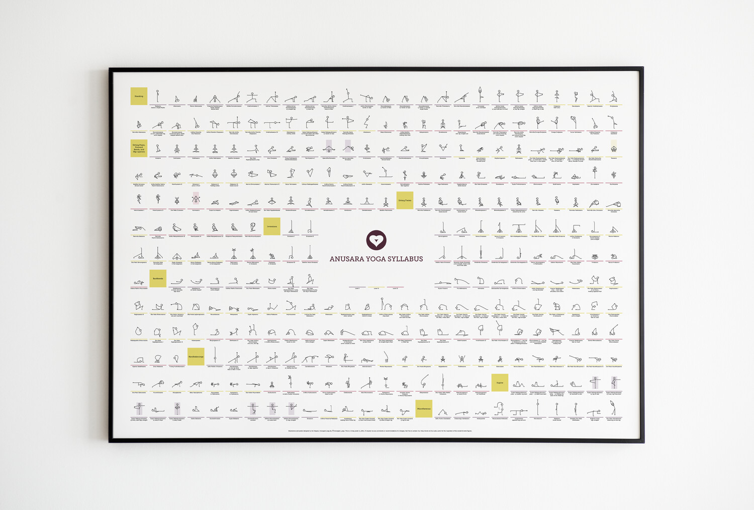 ANUSARA YOGA Syllabus Poster