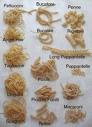 Pastas (Tallarines, Capelli , Fideos, Conchitas)