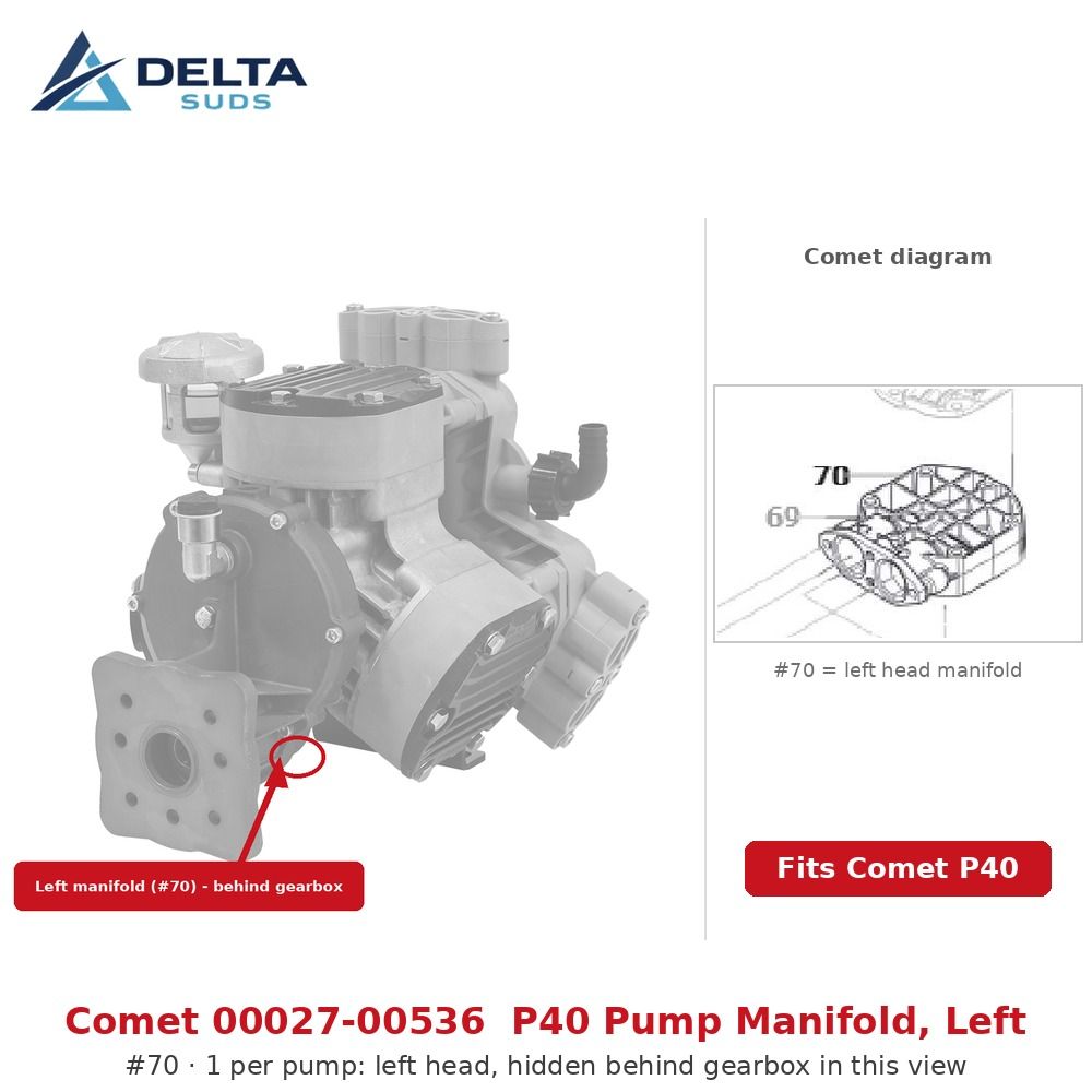 Comet P40 | [70] Pump Manifold, Left (00027-00536)