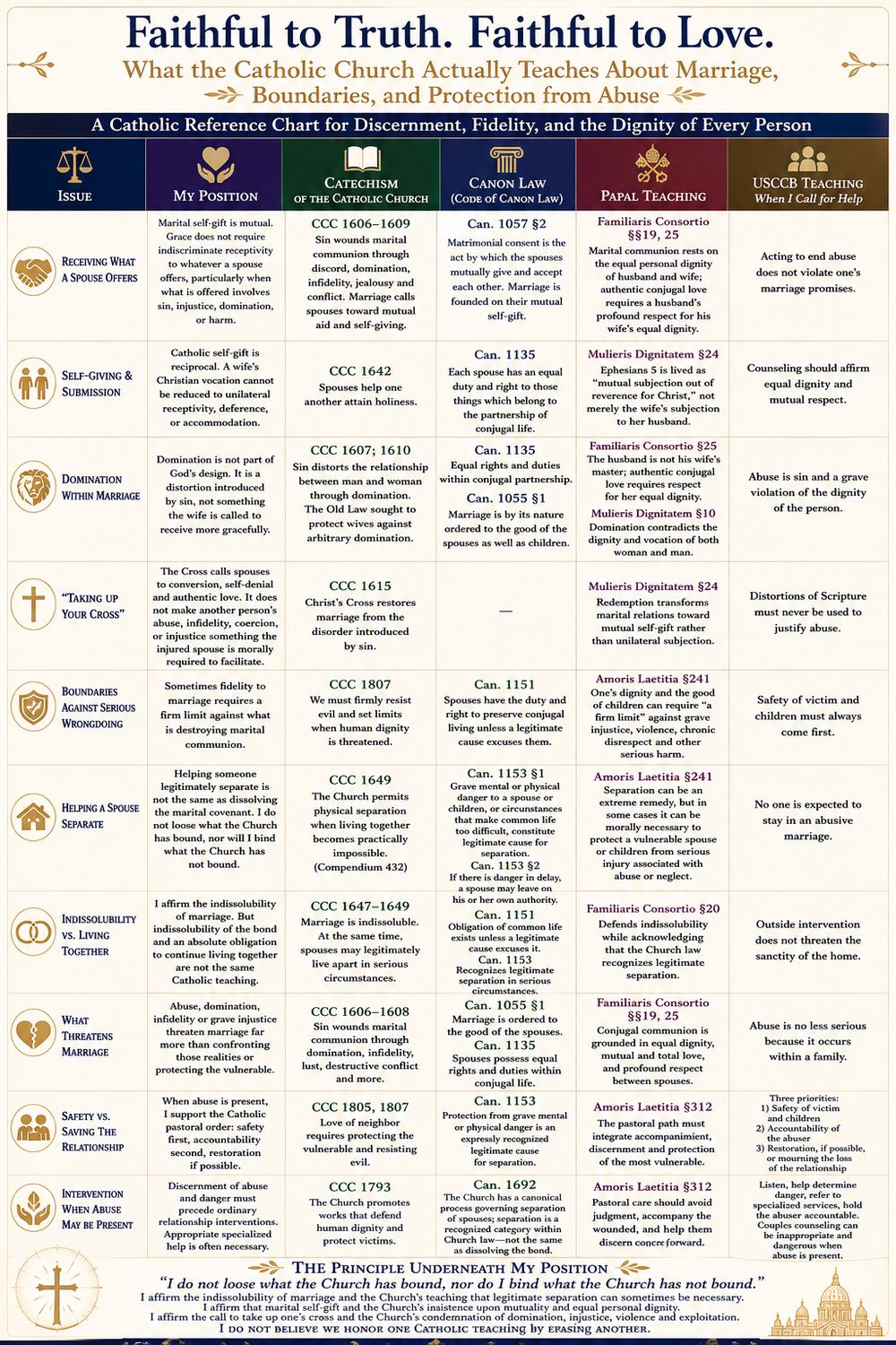 The Catholic Marriage &amp; Safety Reference Chart: Faithful to Truth. Faithful to Love.