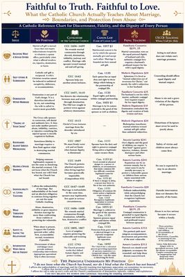 The Catholic Marriage &amp; Safety Reference Chart: Faithful to Truth. Faithful to Love.
