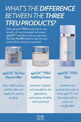 Amazon.com: NU SKIN NuSkin ageLOC Tru Face Essence Duet