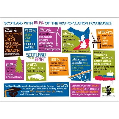 Scotland’s Wealth – leaflet ( Batch of 100 )
