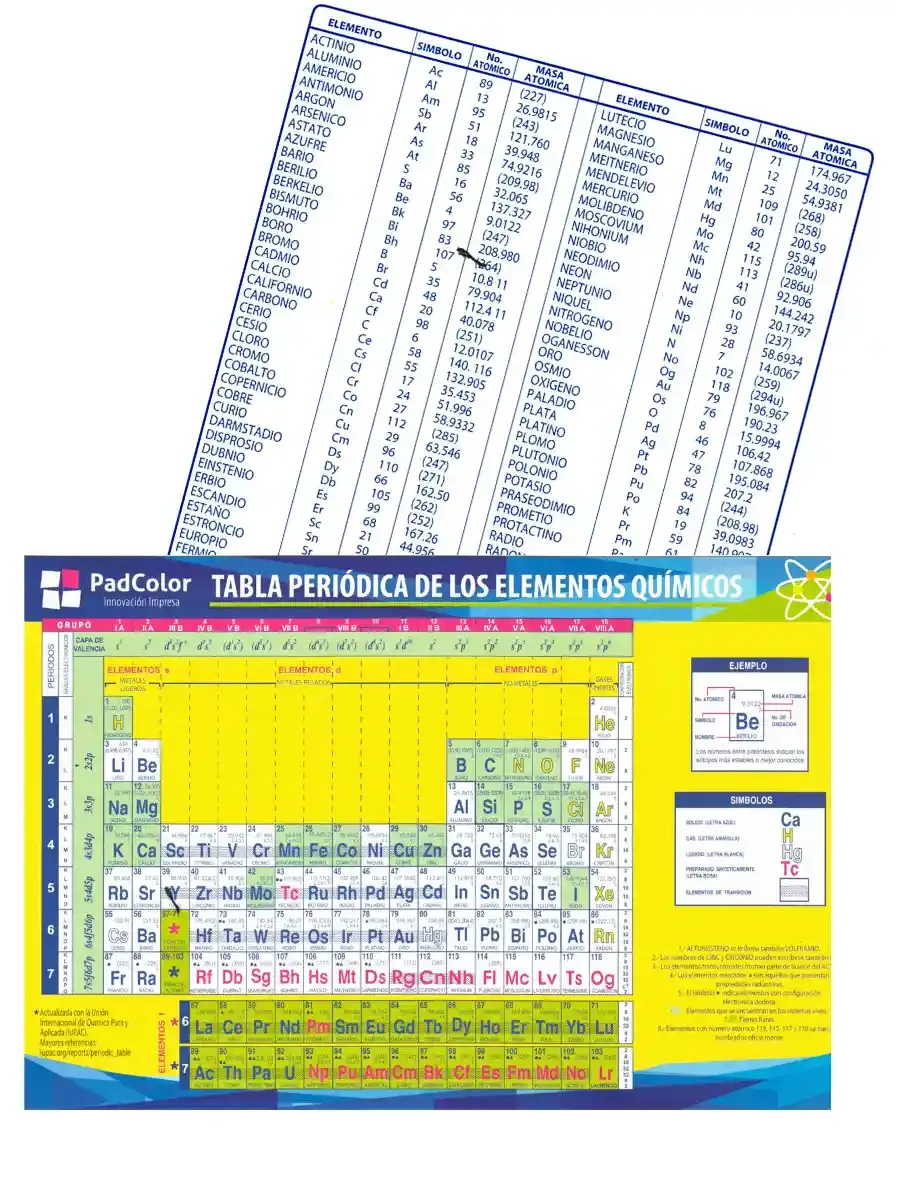 Tabla Periódica Chica (14x21.5 cm) - 10 pzas Mayoreo Tabla periódica de elementos químicos tamaño 14x21.5 cm al mayoreo.