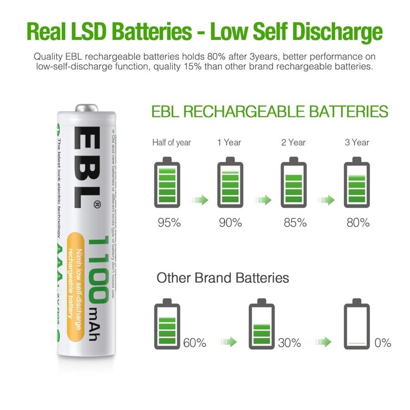 EBL AAA RECHARGABLE BATTERY