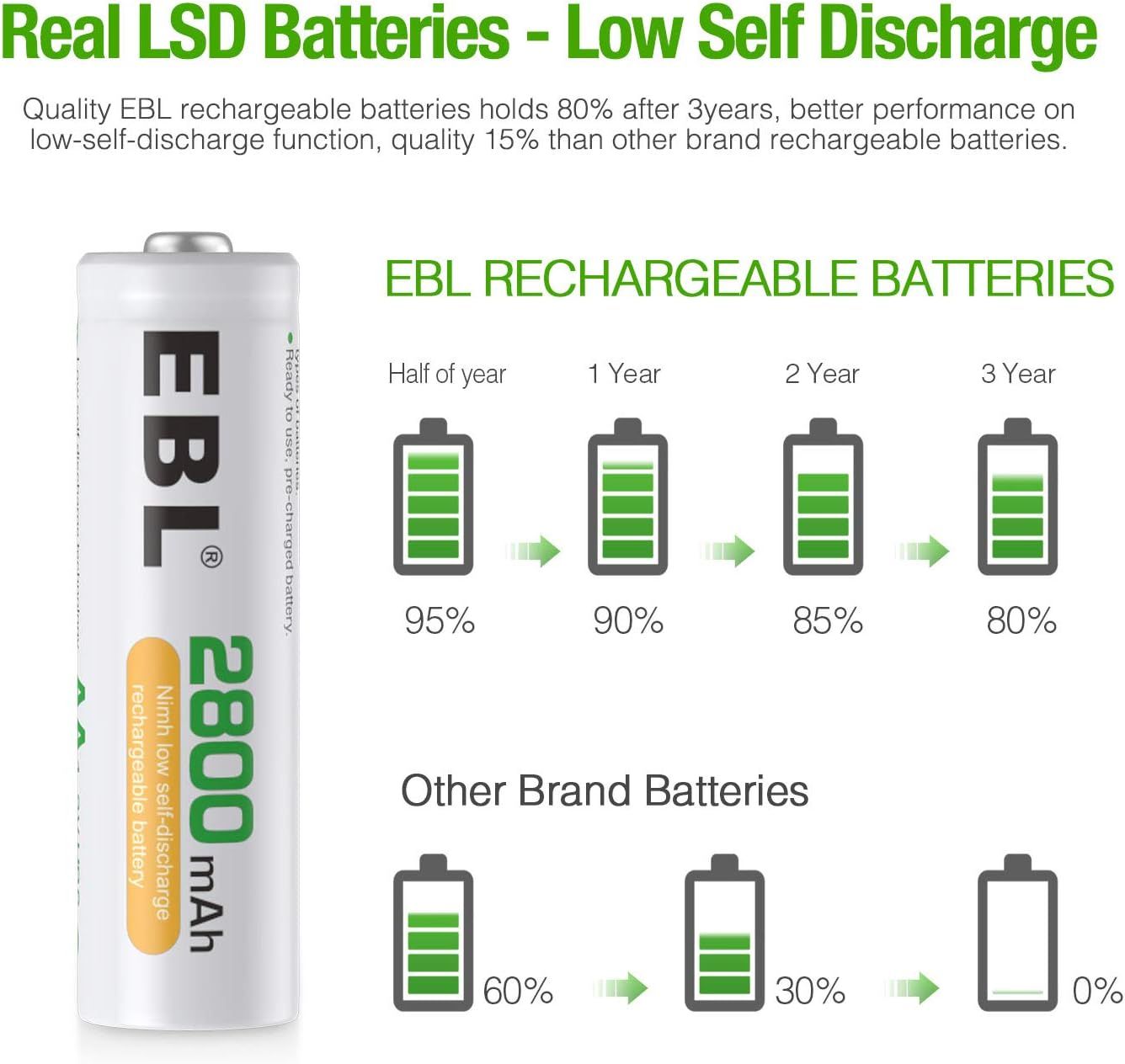 EBL AA BATTERY RECHARGABLE, Amount: 1