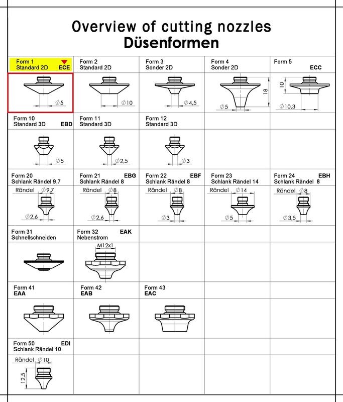 Nozzle D1,0