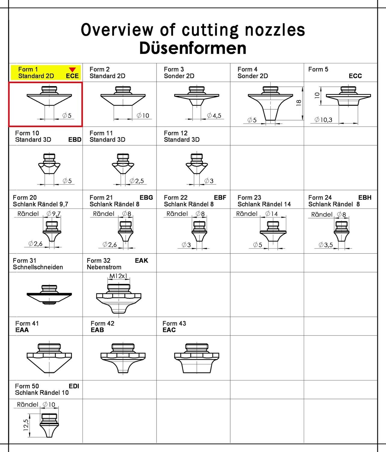 NOZZLE D0,8 VERCHROME