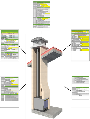 Prefabricated Fireplace -  Read-Do
