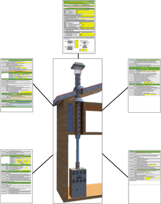 Prefabricated Chimney Serving an Appliance - Liquid Fuel -  Read-Do