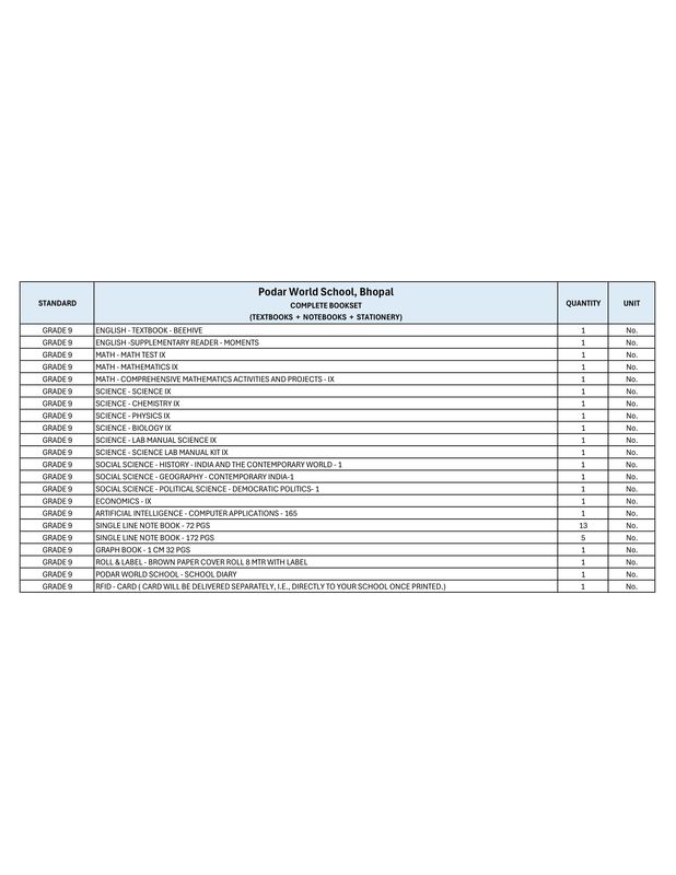 CBSE Grade 9 -(Podar World School Bhopal)