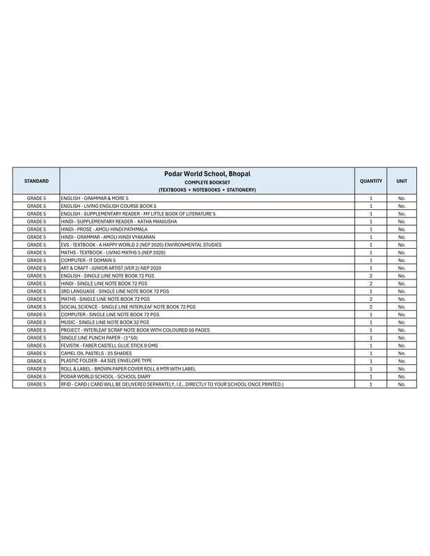 CBSE Grade 5 (Podar World School Bhopal)