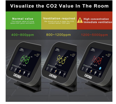 Miernik CO2，CURCONSA Miernik CO2 z temperaturą otoczenia, wilgotnością i zegarem, dwukanałowy czujnik NDIR-CO2，3,5-calowy kolorowy ekran TFT z pojemnościowym dotykiem, 0~9999PPM.（Bez baterii）