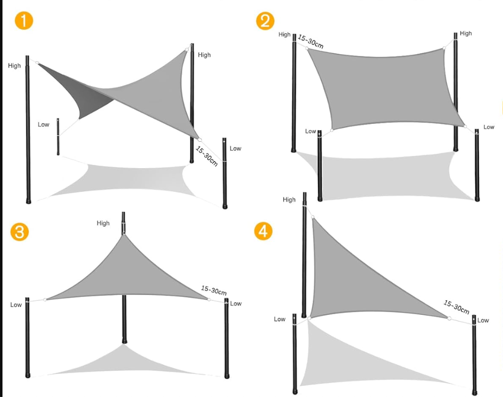 AXT SHADE żagiel przeciwsłoneczny 2x2m