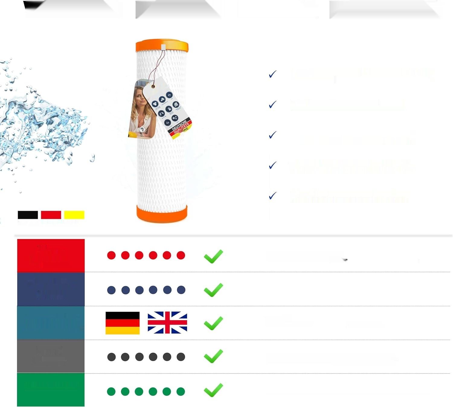 sanquell Filtr do wody pitnej SPFP PLUS | Mikrofiltracja 6 l/min | z węglem aktywnym i membranowym filter