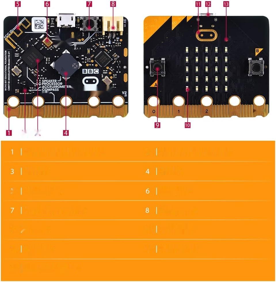 GeeekPi BBC Micro:bit V2.2 MB V2 Płytka Rozwojowa z USB i uchwytem na baterie