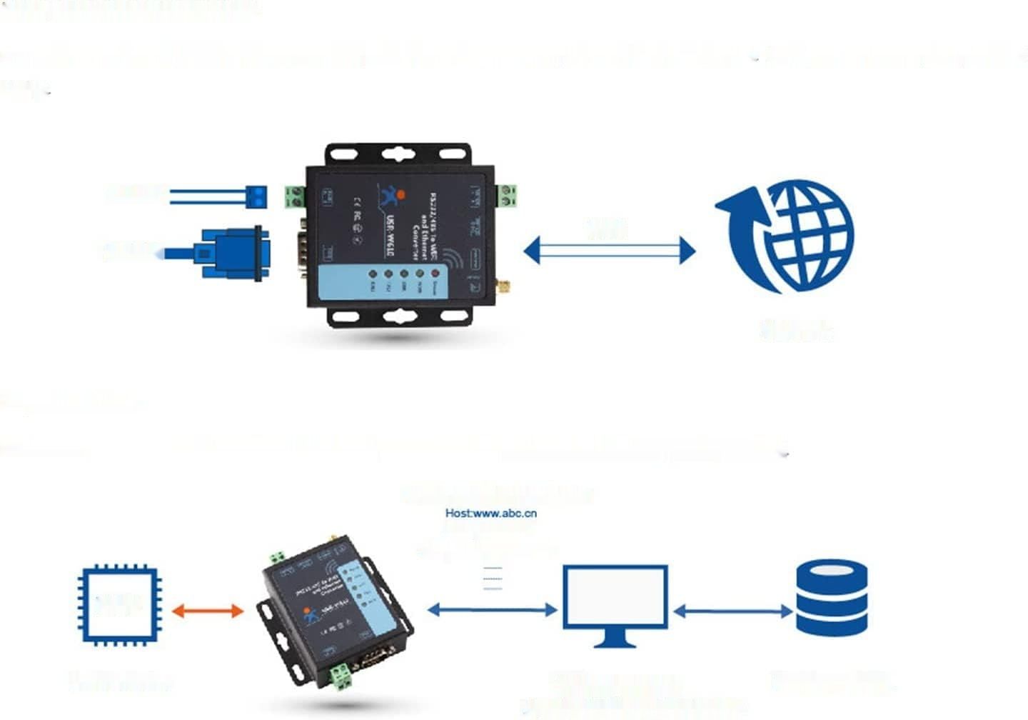 USR-W610 Konwerter szeregowy na WiFi Ethernet RS232 RS485 Modbus Gateway