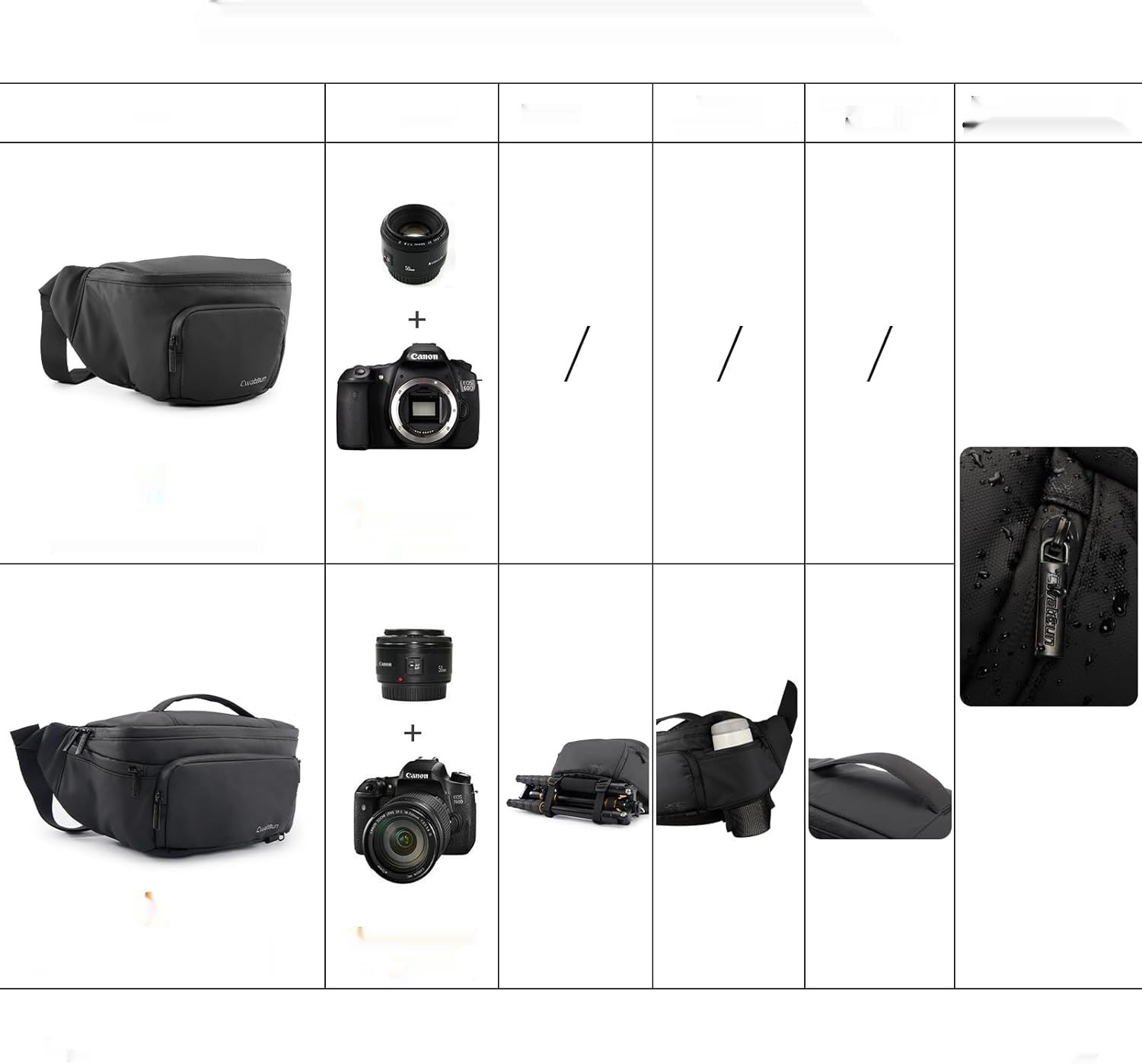 Cwatcun wodoodporna torba na aparat na ramię do Canon, Nikon, Sony, Fuji