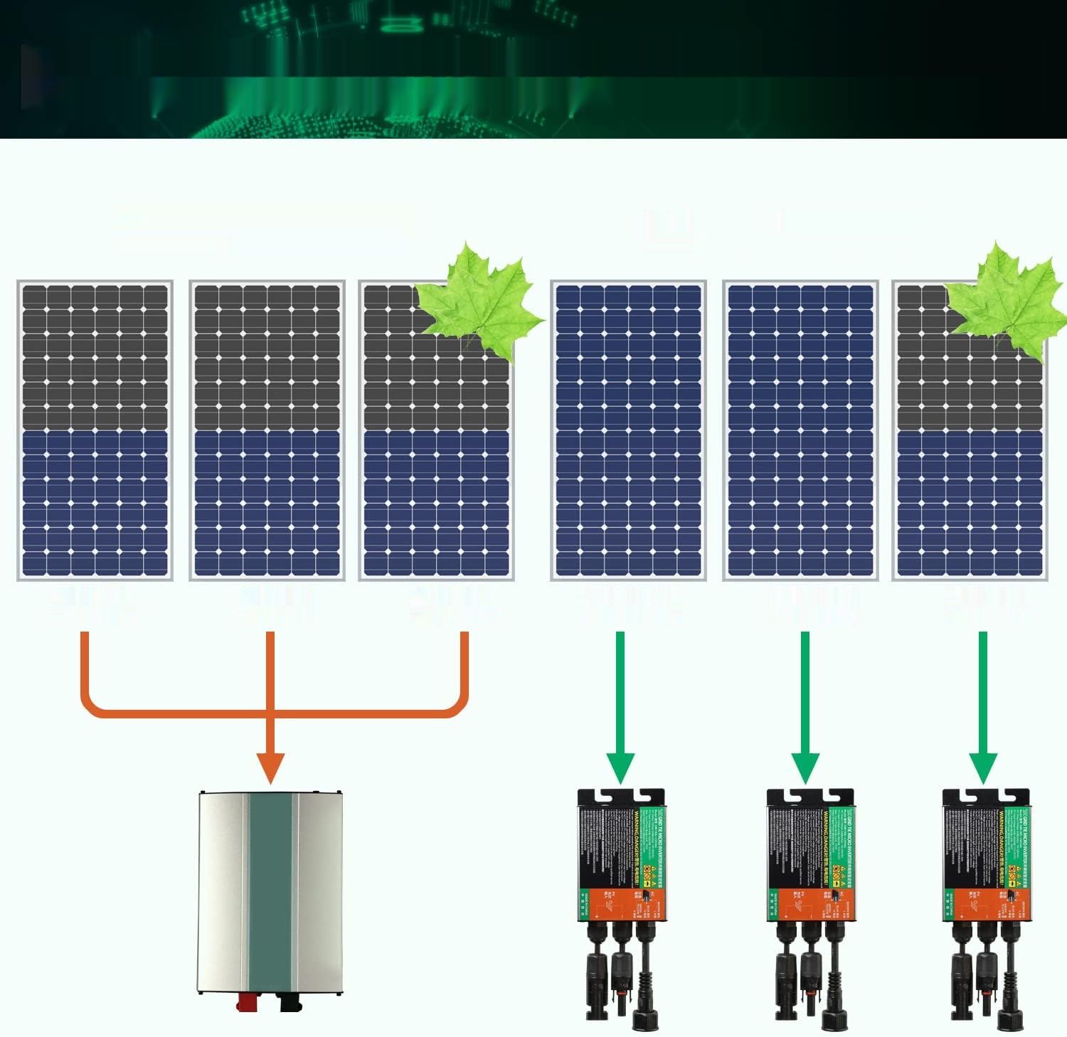 DIOSTA 500W Solar Inwerter MPPT Czysta Fala Sinusoidalna DC18V-50V