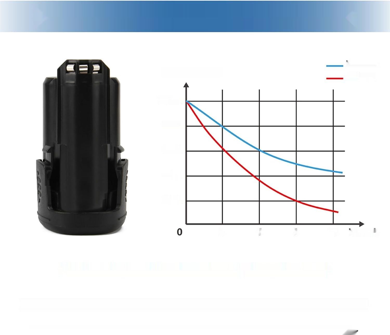 12V 3.0Ah akumulator do Dremel 8200 8220 8300, zamiennik B812-02