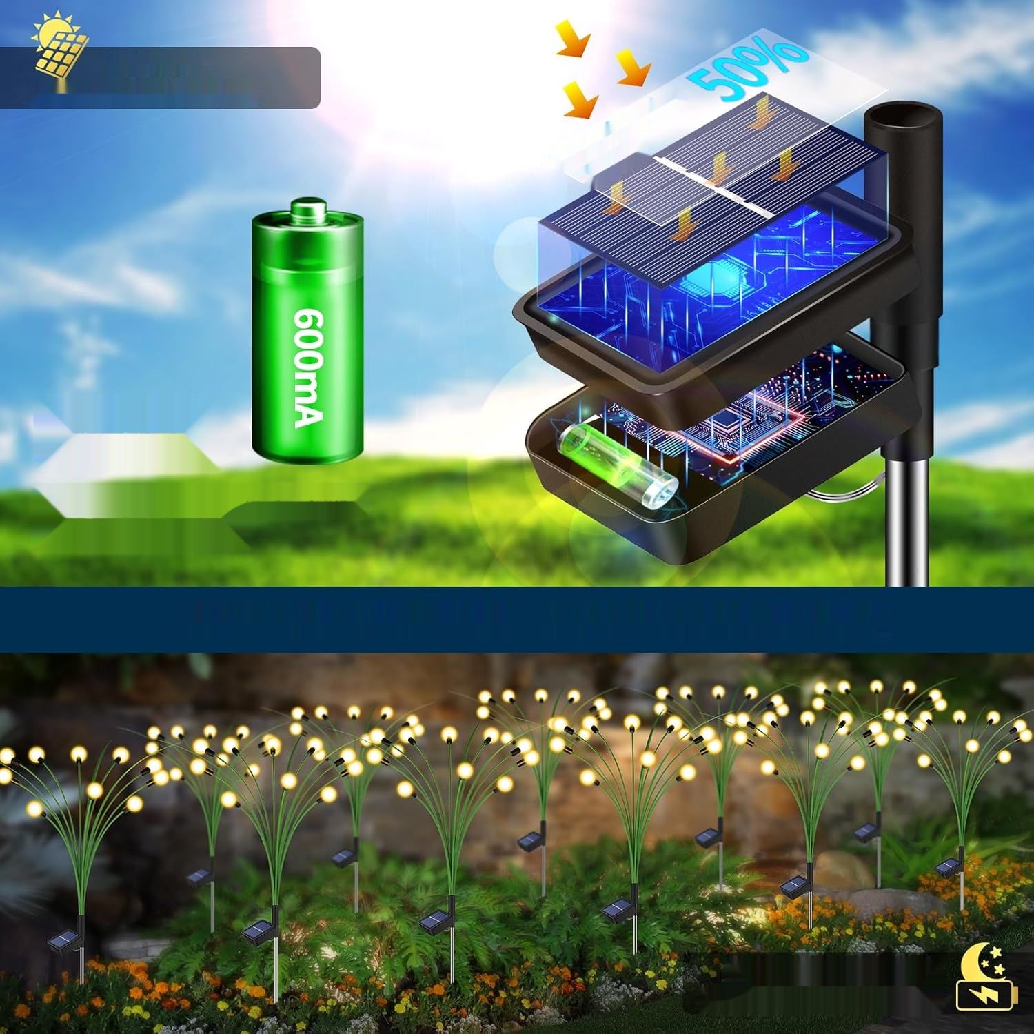 GCMacau Lampki Solarne na Zewnątrz, 20 LED Świetliki Lampki Solarne