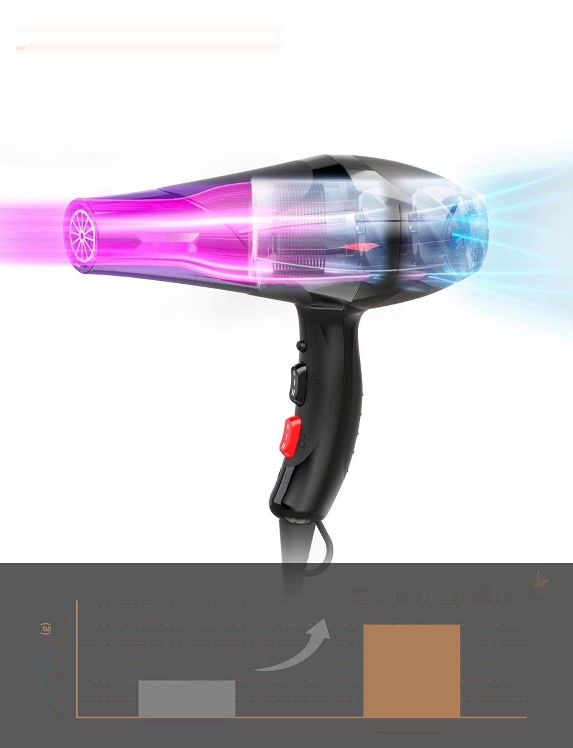 Profesjonalna suszarka do włosów Ion Hair Dryer 3500 W