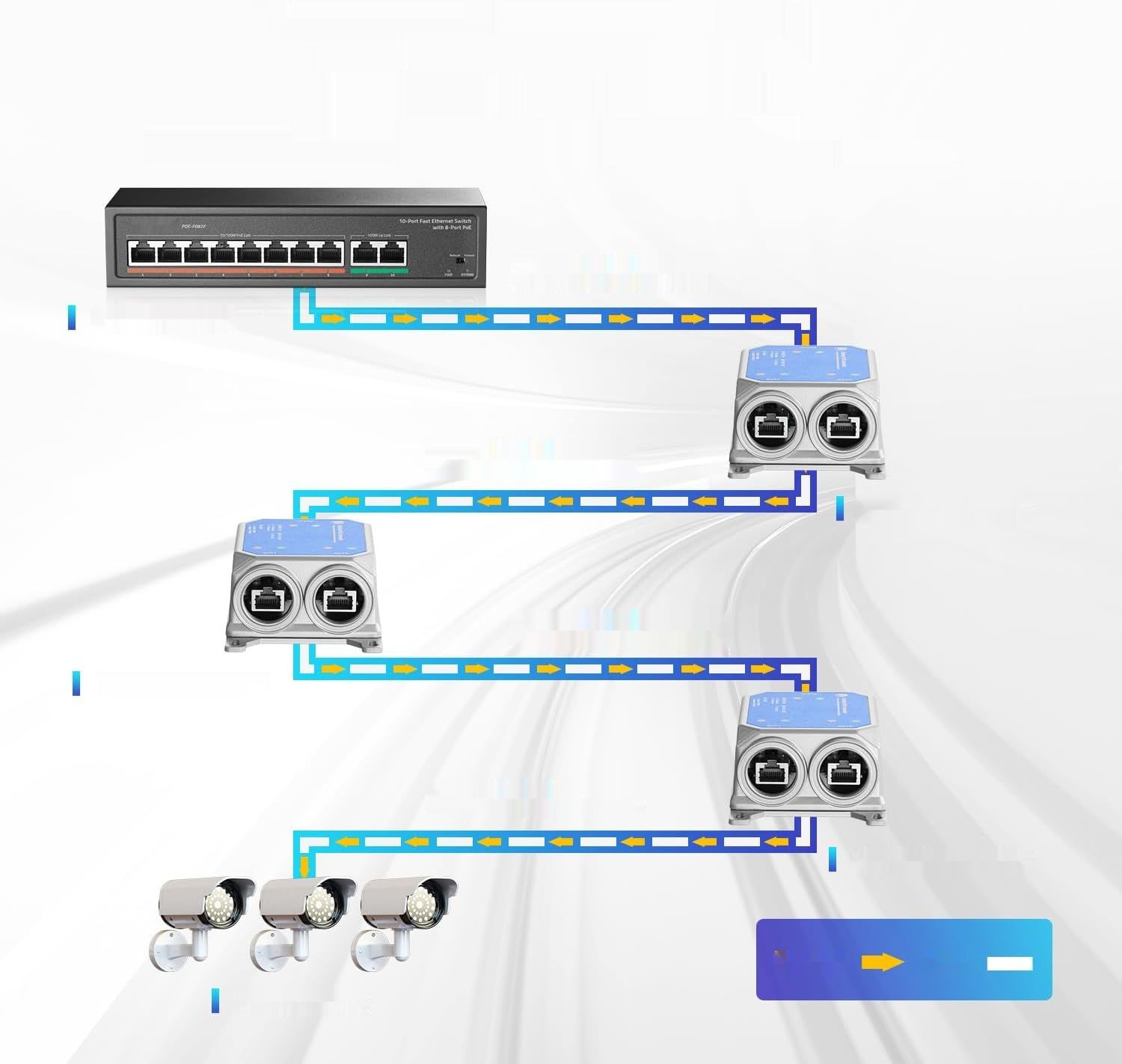 MokerLink IP67 zewnętrzny 3-portowy extender Gigabit PoE