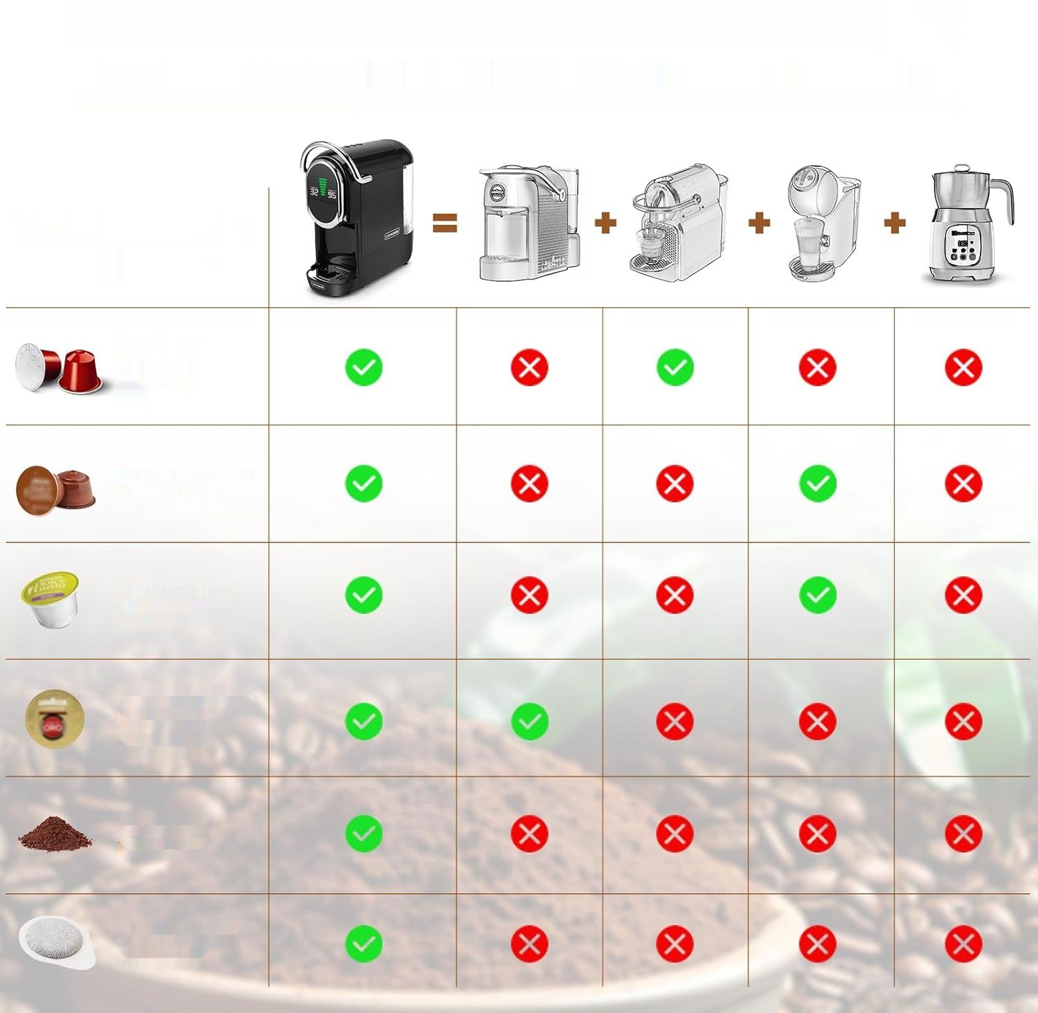 Magician1 Mini ekspres na kapsułki 5 w 1