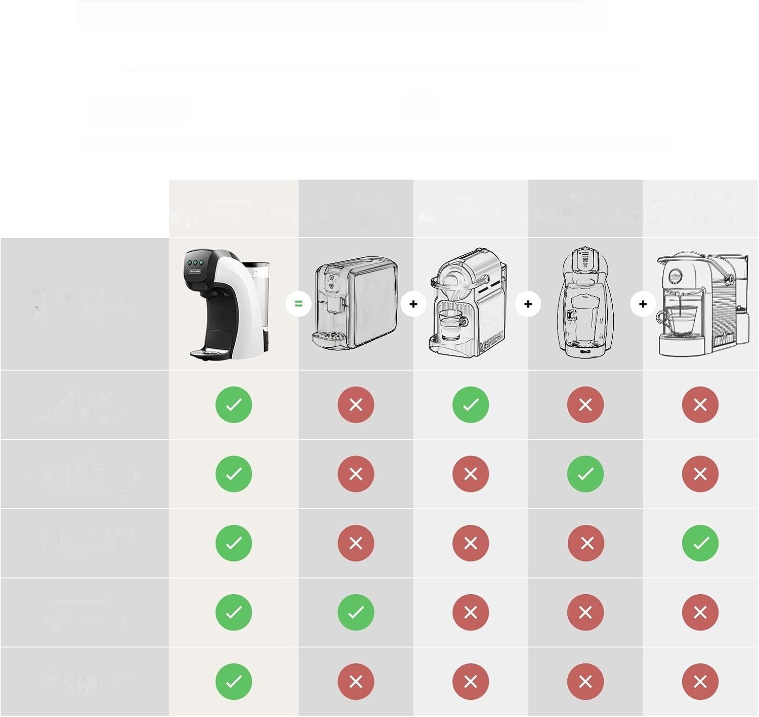 Warriors1 5-w-1 Ekspres kapsułkowy для Nespresso, Dolce Gusto, Lavazza