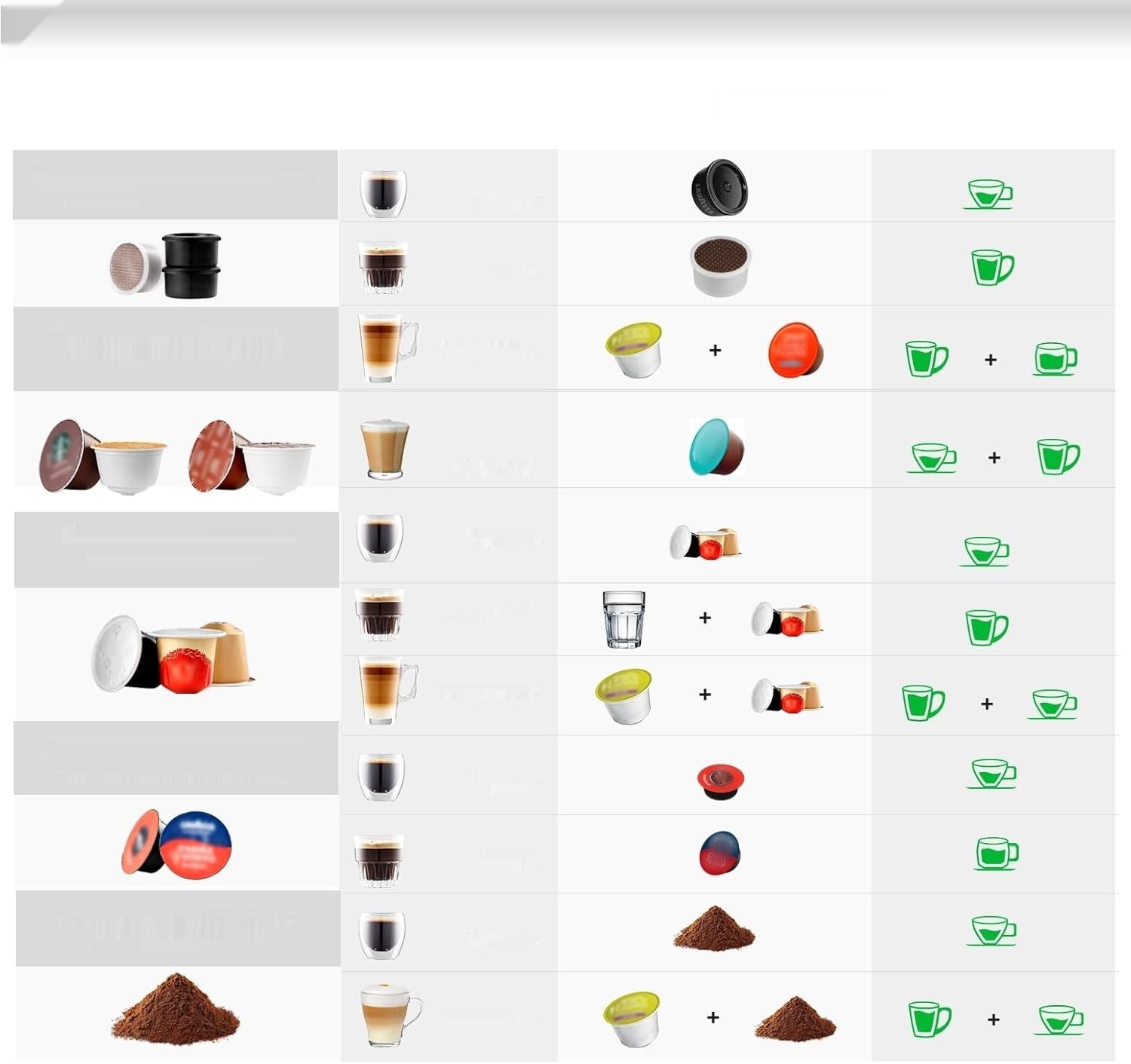 Warriors1 5-w-1 Ekspres kapsułkowy для Nespresso, Dolce Gusto, Lavazza