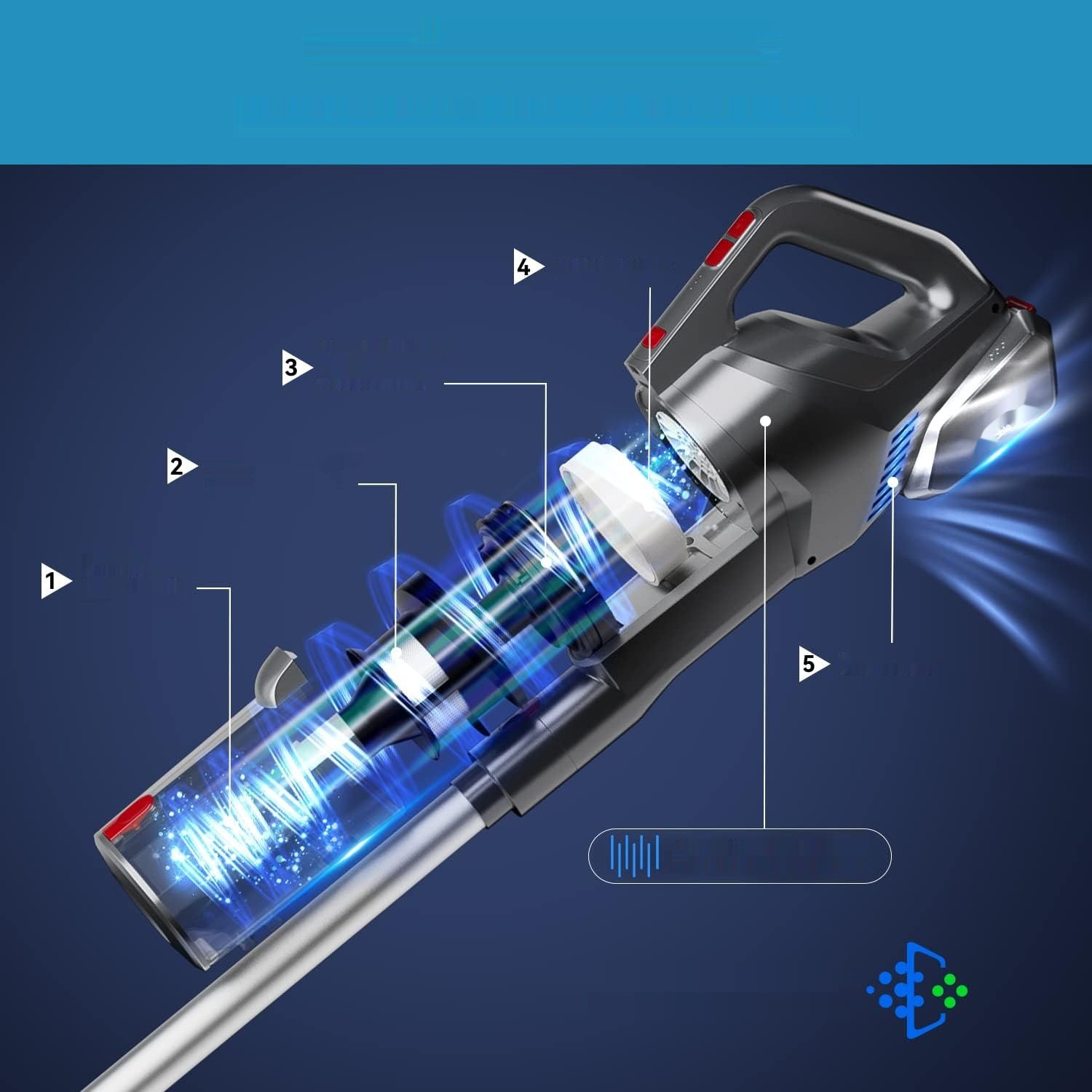 VEAVON Odkurzacz bezprzewodowy, 6 w 1, 200 W/23 KPa