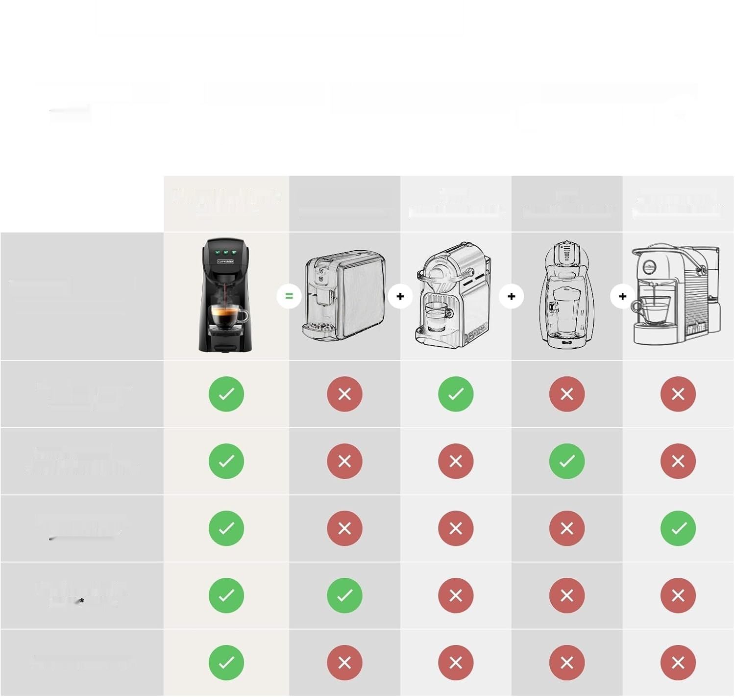 Warriors1 Ekspres do Kawy na Kapsułki 5w1