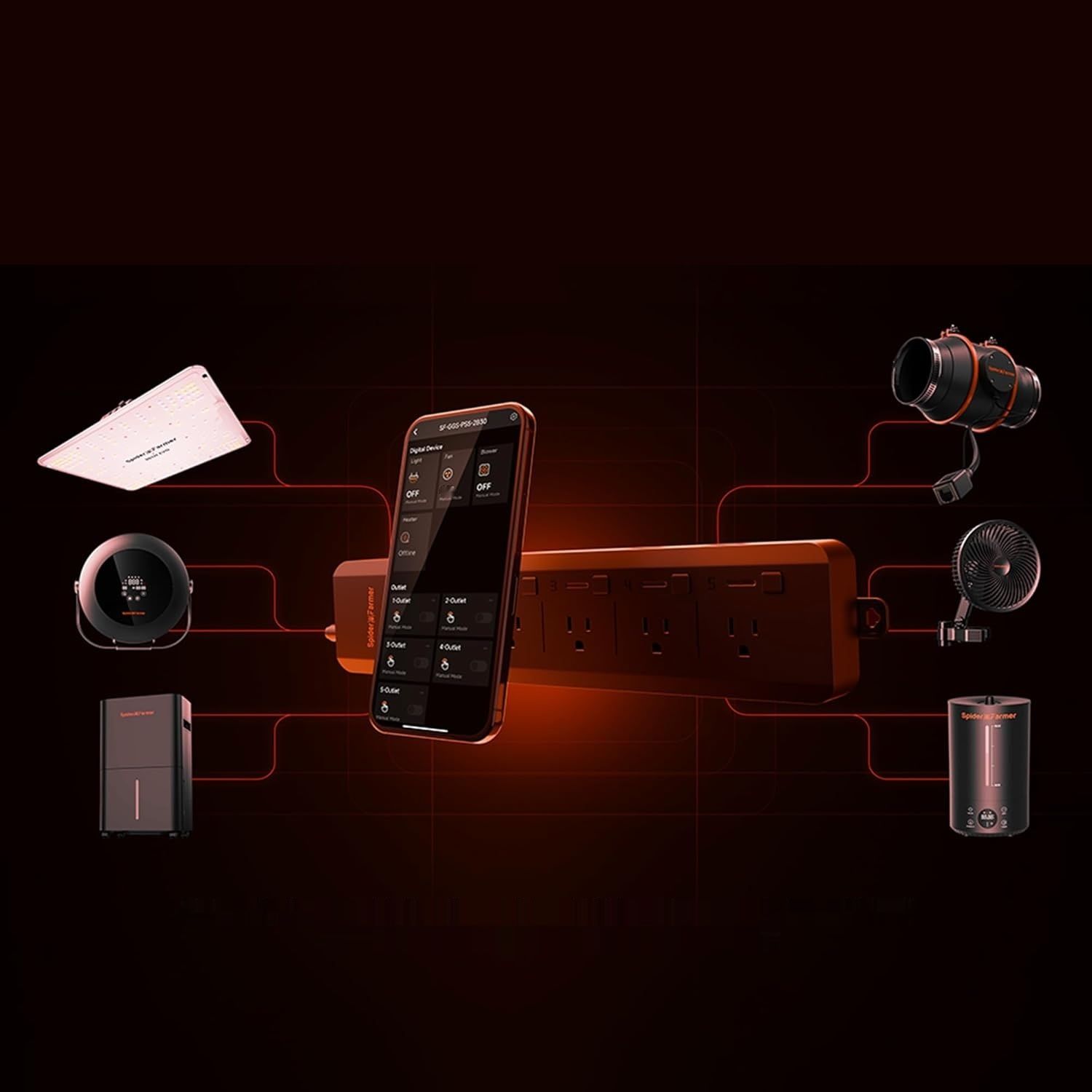 Spider Farmer GGS AC5 – 5-gniazdowa listwa zasilająca z kontrolą przez aplikację